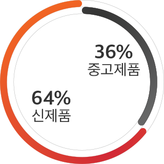 사이트 거래량
