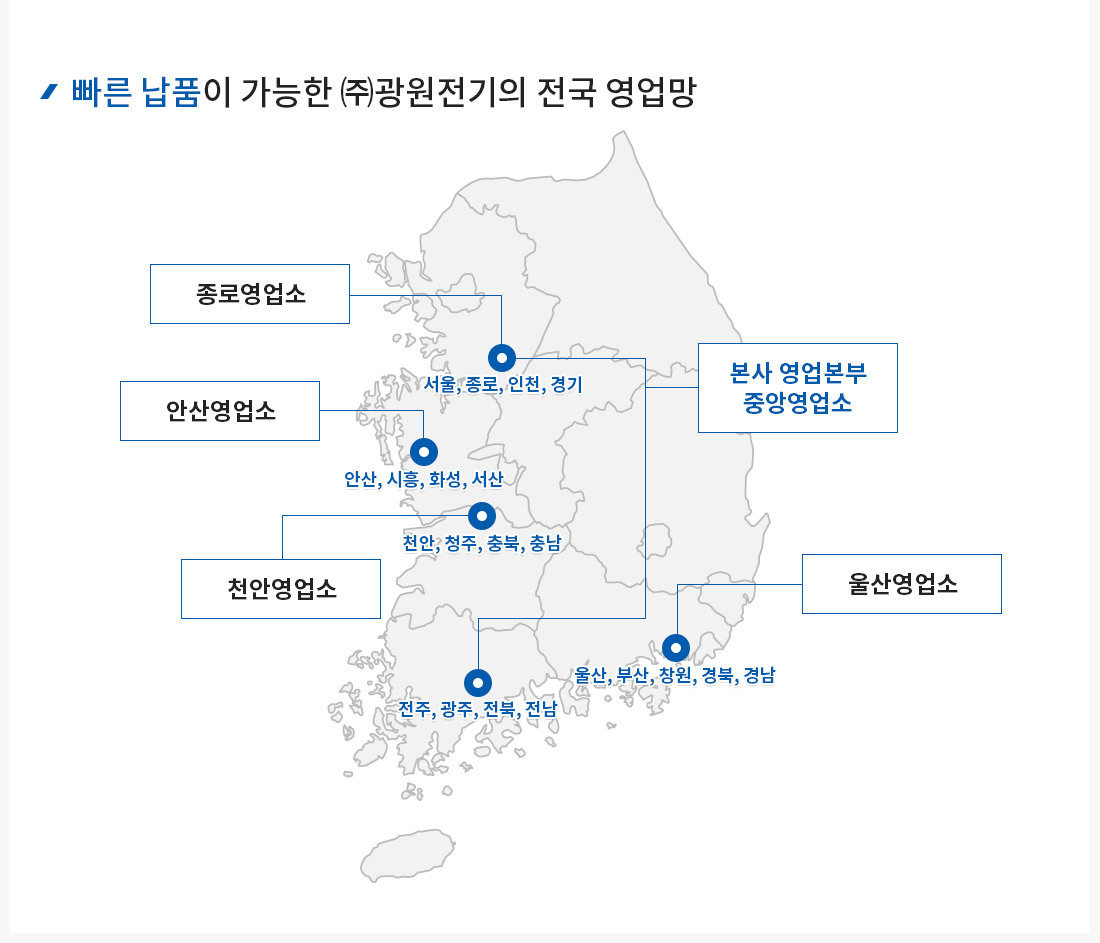 FA부품 할인 판매