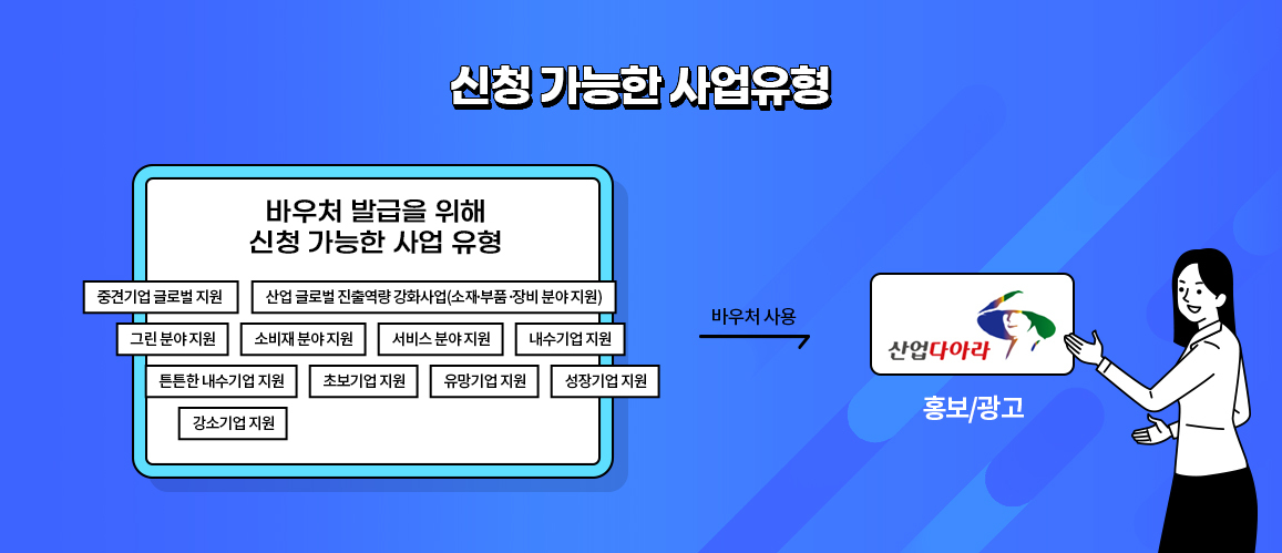 수출 바우처 지원 내용