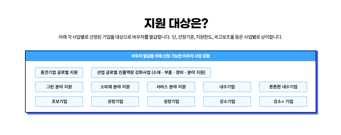 수출 바우처 신청 방법