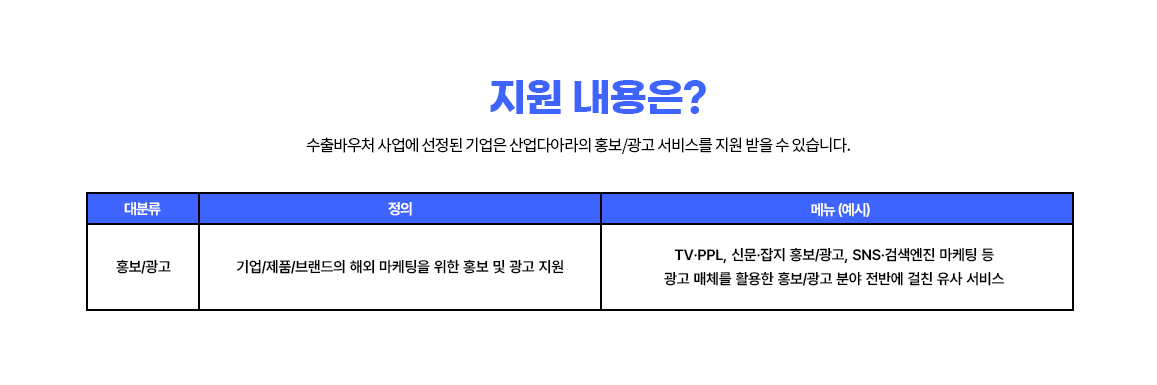 수출 바우처 지원 대상