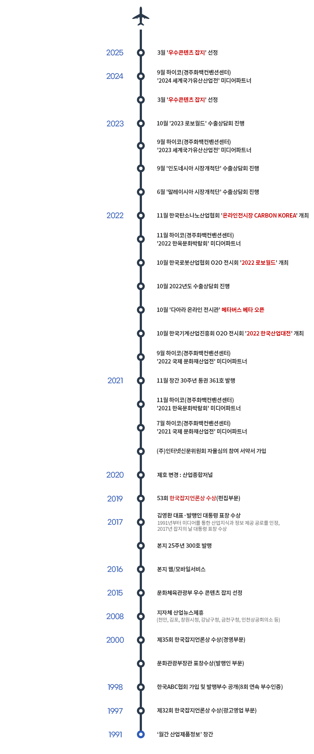1991년도부터 2020년 현재까지의 활동